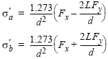 Maximum Nominal Tensile or Compressive Stress