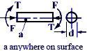 Combined Loading on Rectangular Beam or Shaft in Direct Tension and Bending Equation and Calculator