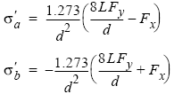 Maximum Nominal Tensile or Compressive Stress