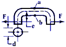 Combined Loading on Offset Link, Circular Cross Section, in Direct Tension Equation and Calculator