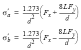 Maximum Nominal Tensile or Compressive Stress