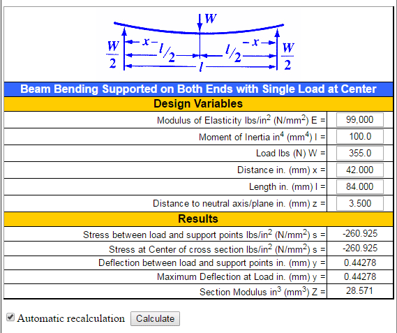 Beam Deflections