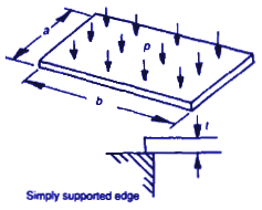 Rectangular plate, uniform load, simply supported equations and calculator