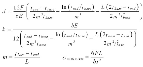 Tapered Beam Deflection