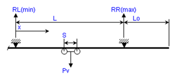 W-Flange Overhead Monorail Beam Analysis Calculator