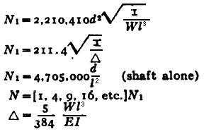 Critical Speeds of Rotating Shafts with Distributed Loads