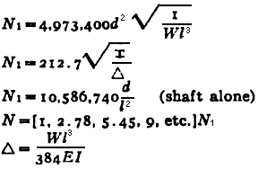 Critical Speeds of Rotating Shafts with Distributed Loads