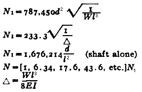 Critical Speeds of Rotating Shafts with Distributed Loads