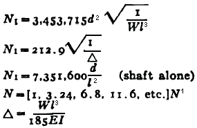 Critical Speeds of Rotating Shafts with Distributed Loads