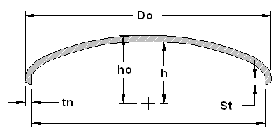 Pressure Vessel Elliptical Head Design 