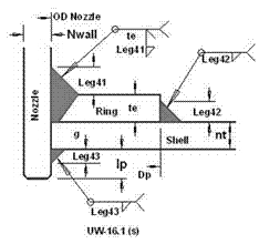 Pressure Vessel Nozzle with Repad Design Tool per. ASME VIII-1 