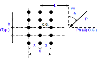 Eccentric Loads on Bolt Groups for Two Vertical Rows of Bolts