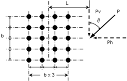 ECCENTRIC LOADS ON BOLT GROUPS