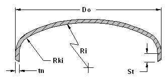 Pressure Vessel Flanged Dish Head Design Tool Calculator 