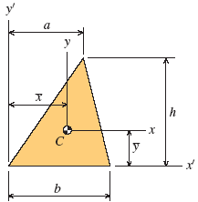 Oblique Triangle