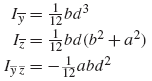 Centroidal Axial Axis Parallelogram