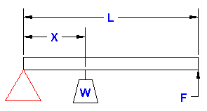 Lever Configuration #2