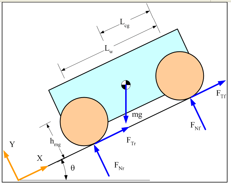 Vehicle Forces Driving Up Slope Equations and Calculator