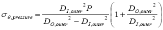 Circumferential Stress Caused by Axial Force 