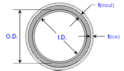 Standard Size Steel Pipe Weights Calculator 