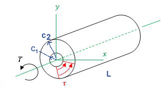 Torsion Stress Calculator and Equations 