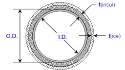 Xtra Strong (XS) Size Steel Pipe Weights Calculator 