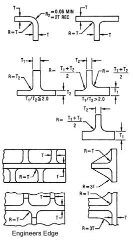 Casting rib design