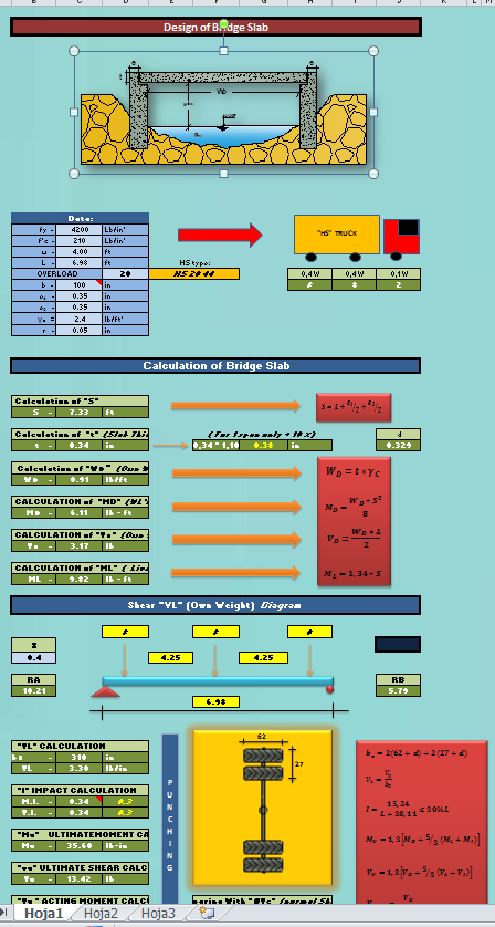 Bridge Concrete Slab Design Spreadsheet Calculators