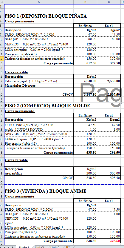 Load Analysis of Building