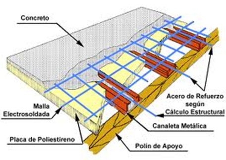 Load Analysis of Building