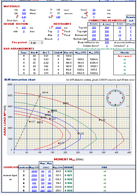 Cylindrical Column Design Spreadsheet Calculator per. E1992-1 : 2004