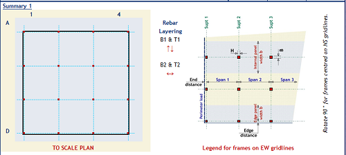 Flat Concrete Slab Design Design Spreadsheet Calculator