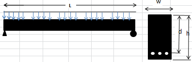 Flexural Strengthening of Reinforced Concrete Beam with FRP Laminates Spreadsheet Calculator