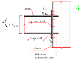 Structural Shapes Moment Connections Design Spreadsheet Calculator