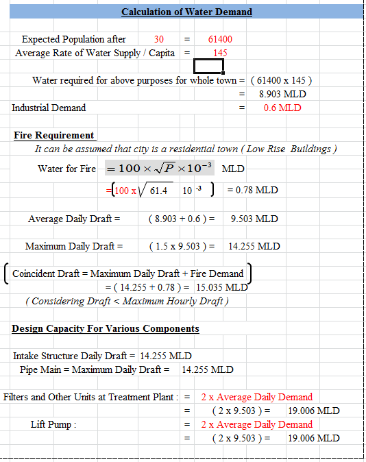 Preview (Design Water Demand) 