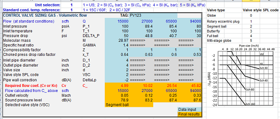 Control Valve Sizing Gas, Volumetric Flow Spreadsheet Calculator