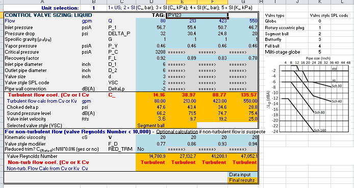 Control Valve Sizing Gas, Mass Flow Spreadsheet Calculator