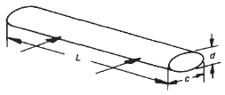 Long Elliptical Section Surface Drag Coefficient Equation