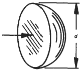 Solid Hemisphere Flow on Flat Face Surface Drag Coefficient Equation