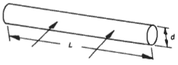 Long Circular Cylinder Surface Drag Coefficient Equation