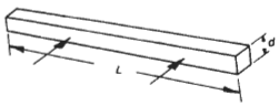 Long Square Section Flow Perpendicular to Face Surface Drag Coefficient Equation