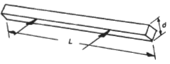 Long Square Section Flow Perpendicular to Edge Surface Drag Coefficient Equation