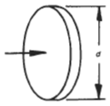 Circular Flat Disk Drag Coefficient Equation 