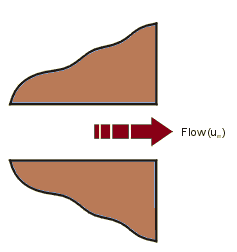 Head Loss at Pipe Abrupt Exit Equations and Calculator