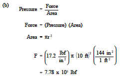 average force on the bottom