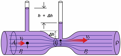 Venturi Tube