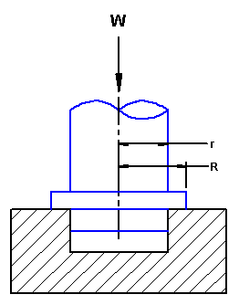 Collar Bearing Pivot Friction Equation and Calculator