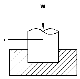 Shaft Flat Pivot Friction Equation and Calculator