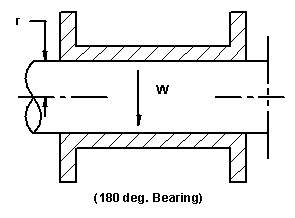 Shaft and Journal Pivot Friction Equation and Calculator 