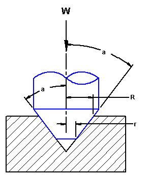 Truncated Cone Friction Equation and Calculator